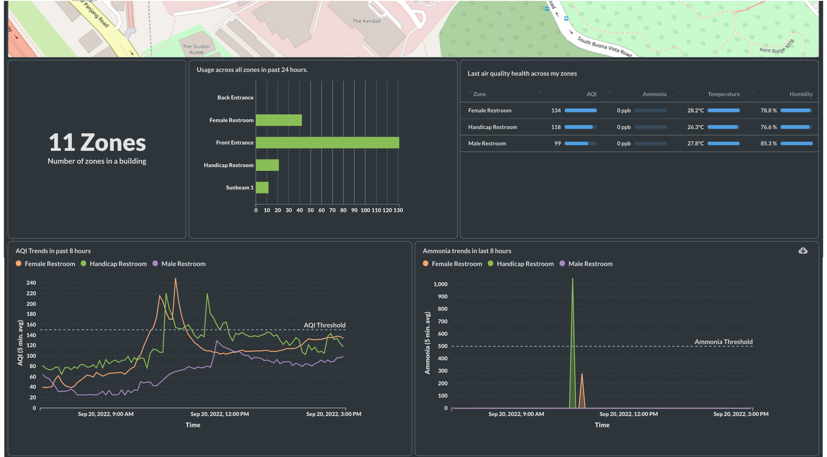 Example dashboard 2 with dark theme